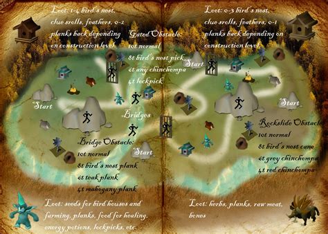 Dimensional OSRS Skill Proposal : r/2007scape