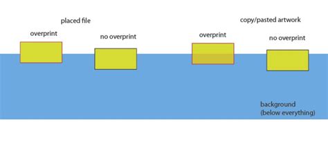 Solved: Overprinting in placed file - Adobe Community - 10704007