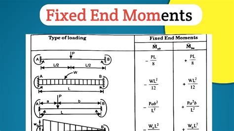 Fixed End Moments New Civilengineering Engineering Youtube