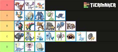 Best Fossil Pokemon Tier List Community Rankings TierMaker