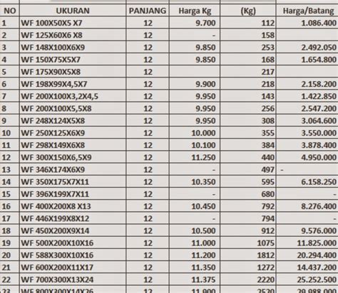 Daftar Harga Besi Baja Wf Pt Chandra Satya Steel