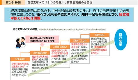 Accompanied Support 株式会社 中小企業経営者の皆様に寄り添い、経営力の再構築を支援します