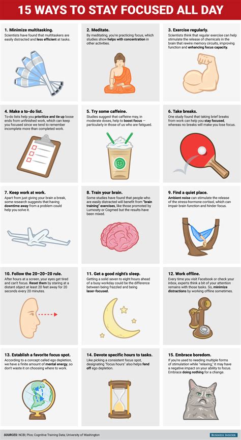 15 Ways To Stay Focused All Day Time Management Tips Stay Focused