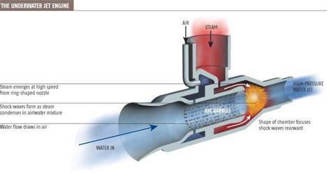 Steam Fires Underwater Jet Engine New Scientist