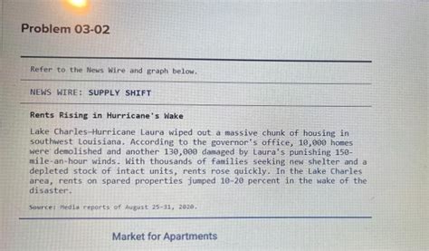 Solved Problem 03 02 Refer To The News Wire And Graph Below Chegg