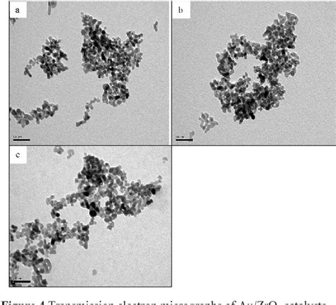 Figure 2 From Hydrogenation Of Nitrobenzene On Auzro2 Catalysts