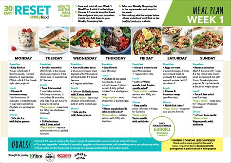 Your week one meal plan - Healthy Food Guide