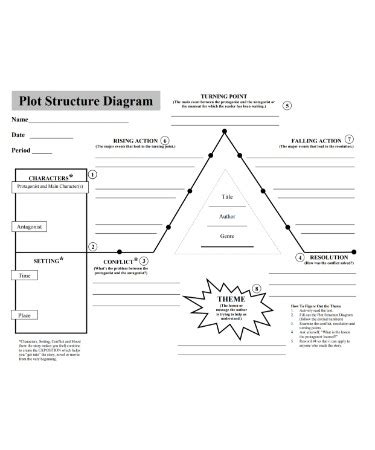 Plot Diagram Worksheet PDF - Free Download (PRINTABLE)