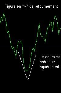 Figures Chartistes Du Forex Formation Forex Pour Les D Butants Traders