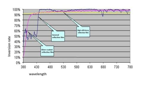 The world of LCD displays has limitless potential, and increasing ...
