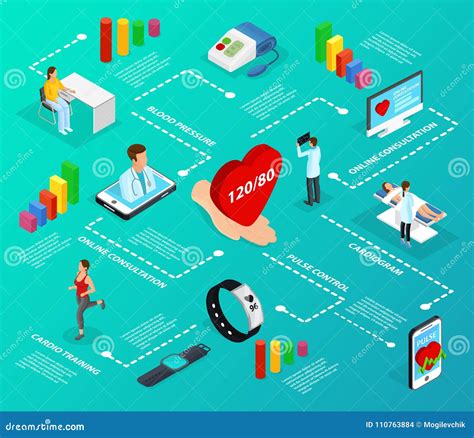 Isometric Digital Medicine Infographic Flowchart Stock Vector