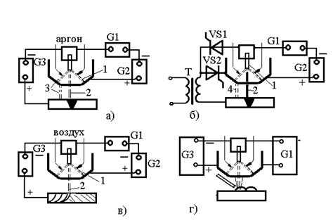 5.3. Источники питания для специализированной сварки
