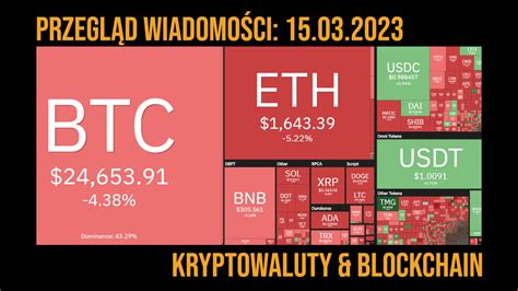 Przegląd wiadomości kryptowaluty i blockchain 15 03 2023