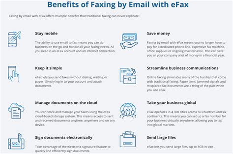 Compare EFax Vs HelloFax Side By Side 2024 Review