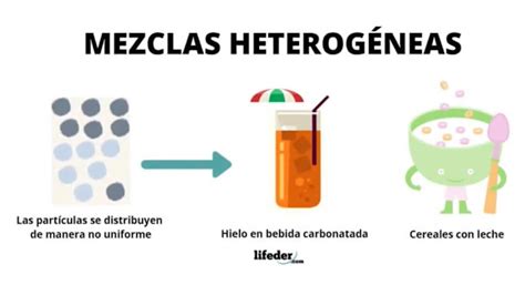 Las Mezclas Heterog Neas Explicadas C Mo Identificarlas