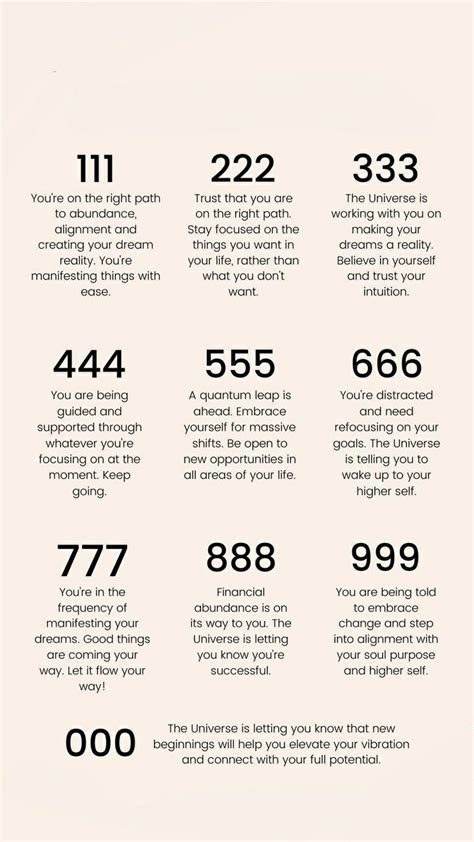 How To Use Numerology In Daily Life Repeating Numbers And Their Meanings Numerology Report