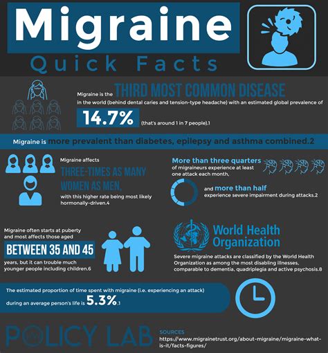 The 2022 Migraine Clinical Trial and Research Guide