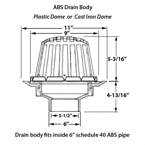 Types Of Flat Roof Drains