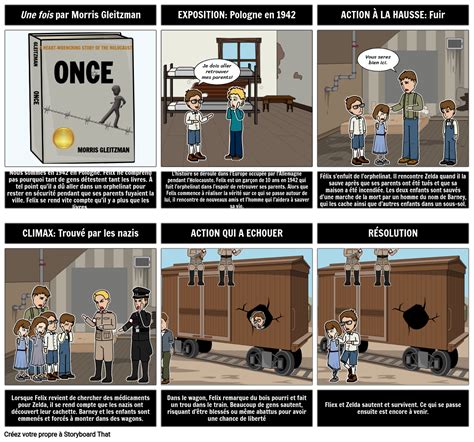 Une Fois Tracer Le Diagramme Storyboard Por Fr Examples