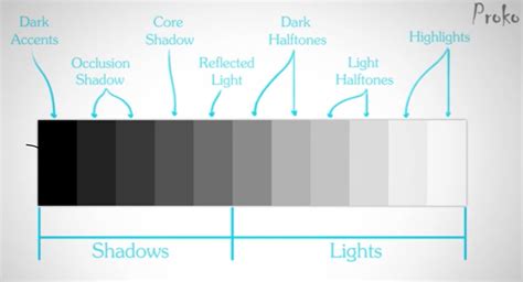 Understanding Light and Shadow in Art