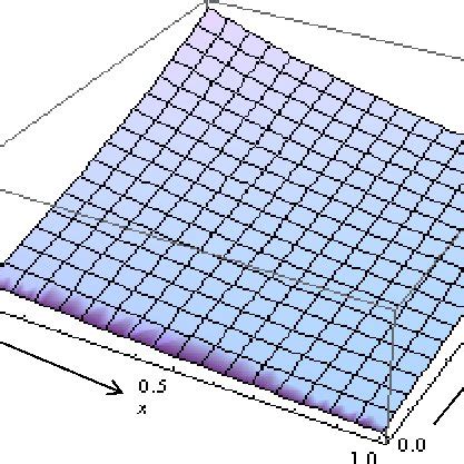 Colour Online Plot Of The Exact Solution U X T For Example