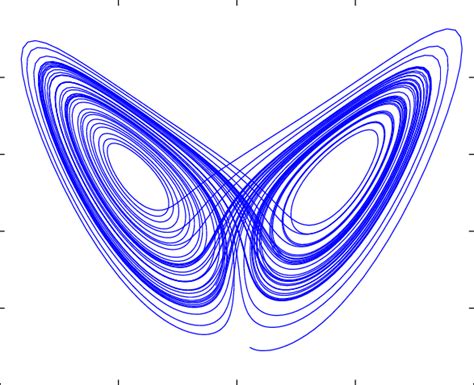 The Butterfly Effect As Seen In The Lorenz System With Parameters Set