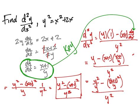 Calc 3 7 Implicit Differentiation Math Calculus Derivatives And