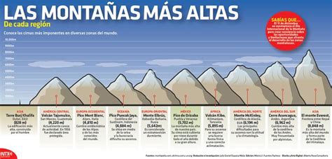 Estas Son Las Monta As M S Altas En Cada Regi N Del Mundo Infograf A