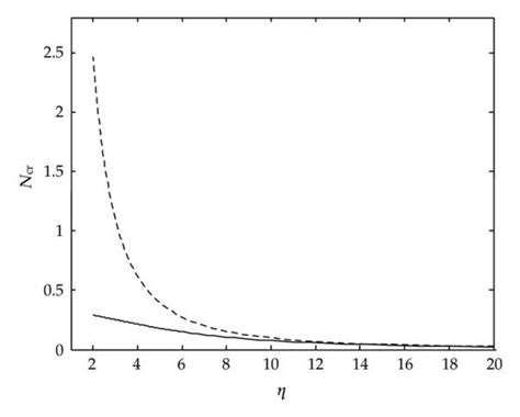 Variation Of The Critical Buckling Load Ncr Versus Slenderness