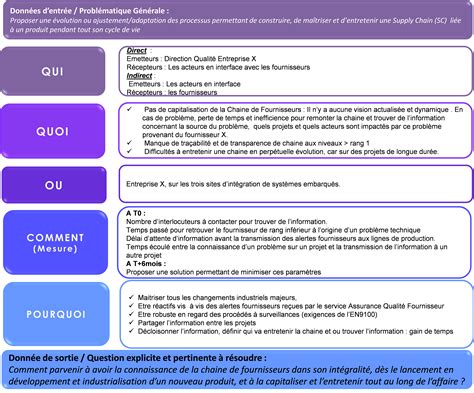 Indicateur Qualit Fournisseur