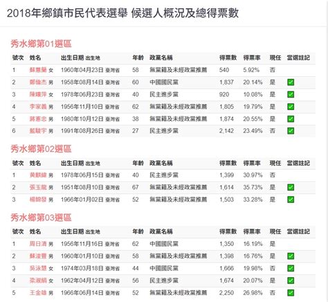 [新聞] 彰化囂張違建「吃掉人行道」 屋主是民代 Ptt Hito