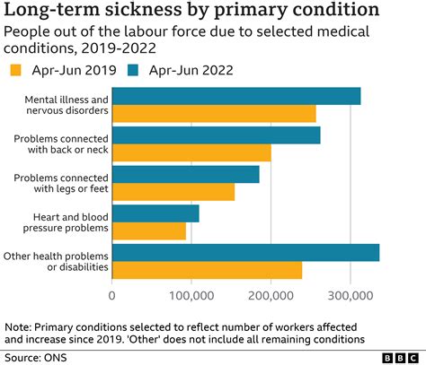 The puzzle of UK’s half a million missing workers - BBC News