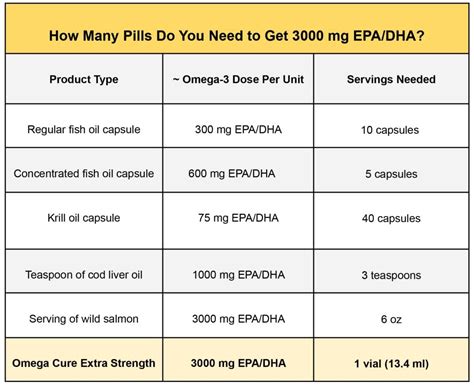 Dose For Omega 3 Discount Welcome