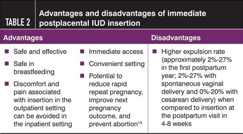 Pros And Cons Of Immediate Post Placental Iud Insertion