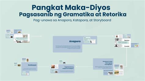 Pagsasanib Ng Gramatika At Retorika By Jeremiah Daniel C Dumaguete On