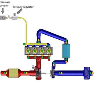 Sensor placement scheme. | Download Scientific Diagram