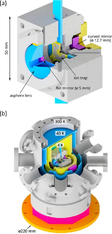 Figure From Integration Of A High Finesse Cryogenic Build Up Cavity