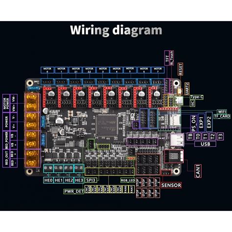 Bigtreetech Octopus V D Printer Motherboard Btt Octopusv