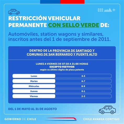 Calendario Y Horario De La Restricci N Vehicular La Tercera