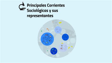 Principales Corrientes Sociologicas Y Sus Representantes By Alfredo