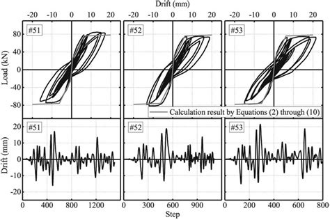 load drift relationships  drift time histories   specimens