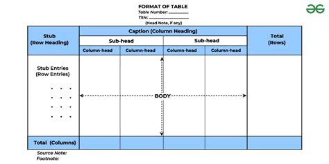 Tabular Presentation Of Data Meaning Objectives Features And Merits