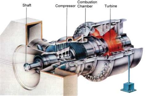 Gas turbine components and working | Instrumentation and Control ...