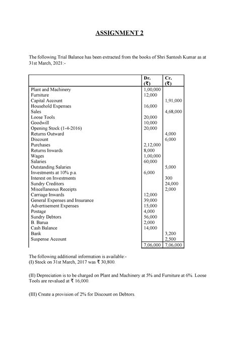 Assignment 2 ASSIGNMENT 2 The Following Trial Balance Has Been