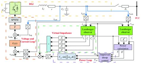 Control System Structure Block Diagram Download Scientific Diagram