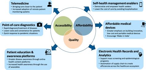 Kois Healthcare In A Post Covid 19 World Investable Models