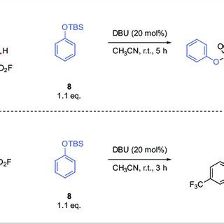 SuFEx reactivity of β disubstituted ESF A Secondary amine adduct