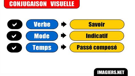 French Lesson Savoir Passé Composé Youtube