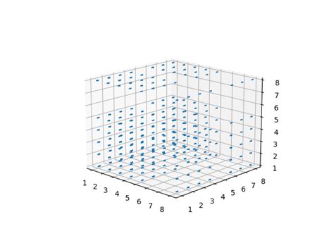 Introduction To 3d Plotting With Matplotlib Geeksforgeeks