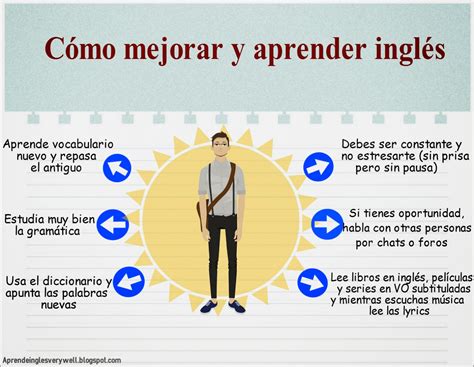 Aprende Ingl S Very Well C Mo Aprender Y Mejorar Tu Nivel De Ingl S